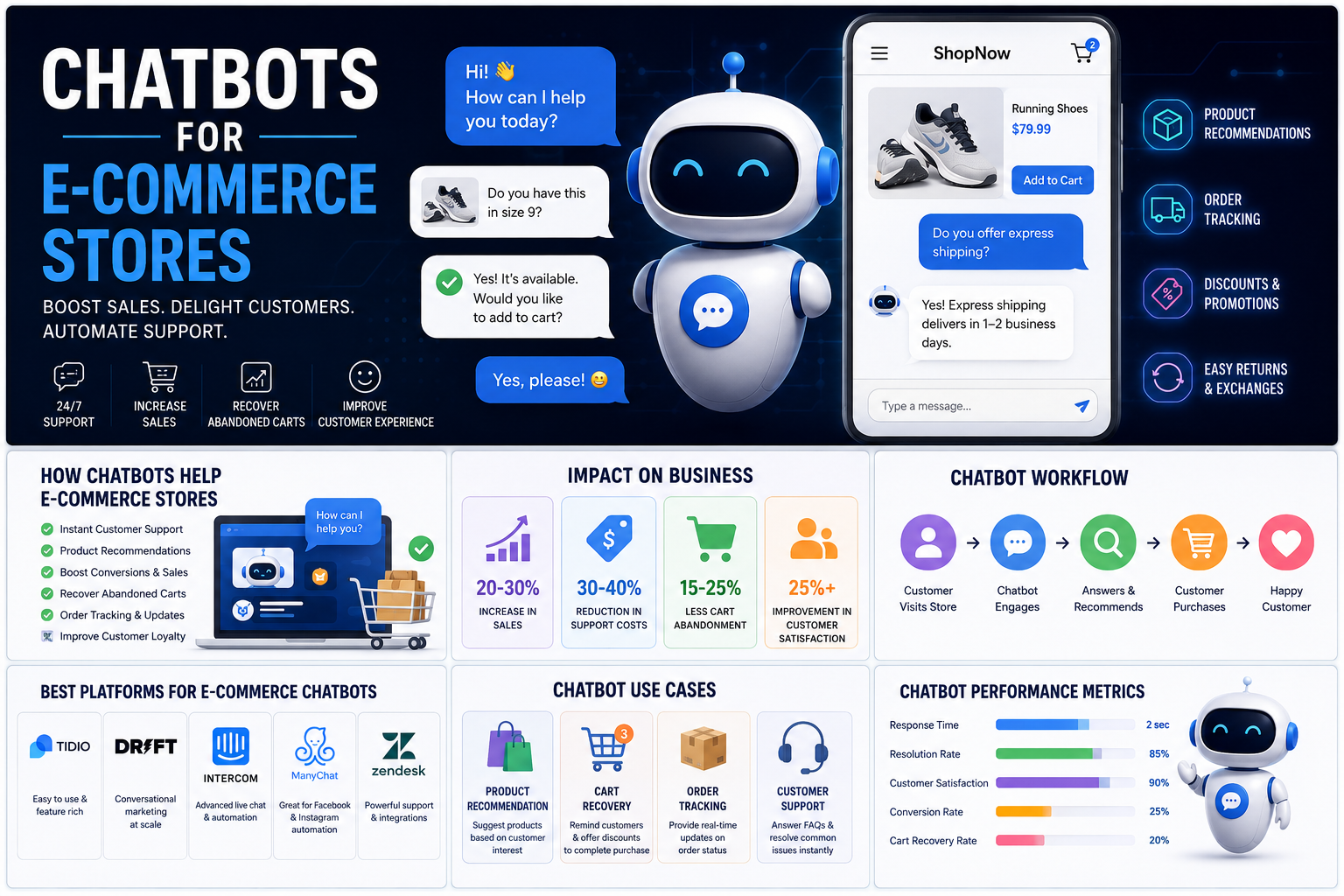 Chatbots for E-commerce Stores: The Future of Online Shopping in 2026