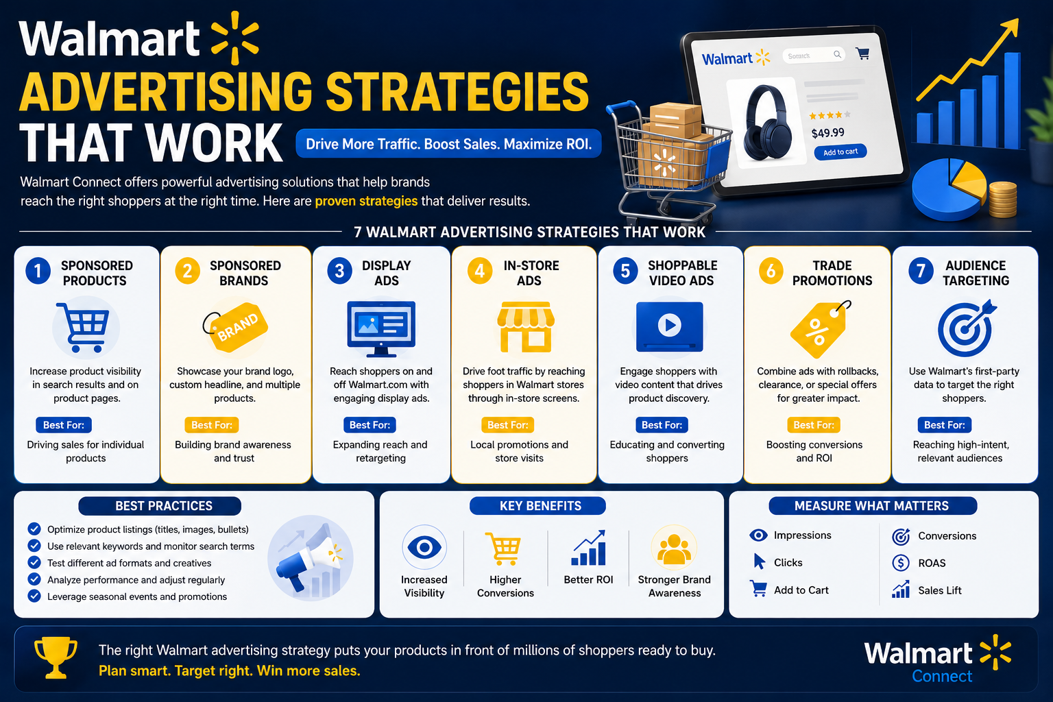 Walmart Advertising Startegies That Work