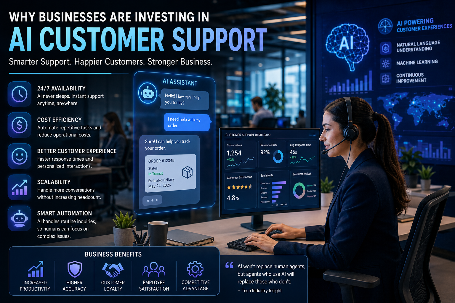 Why Businesses Are Investing in AI Customer Support