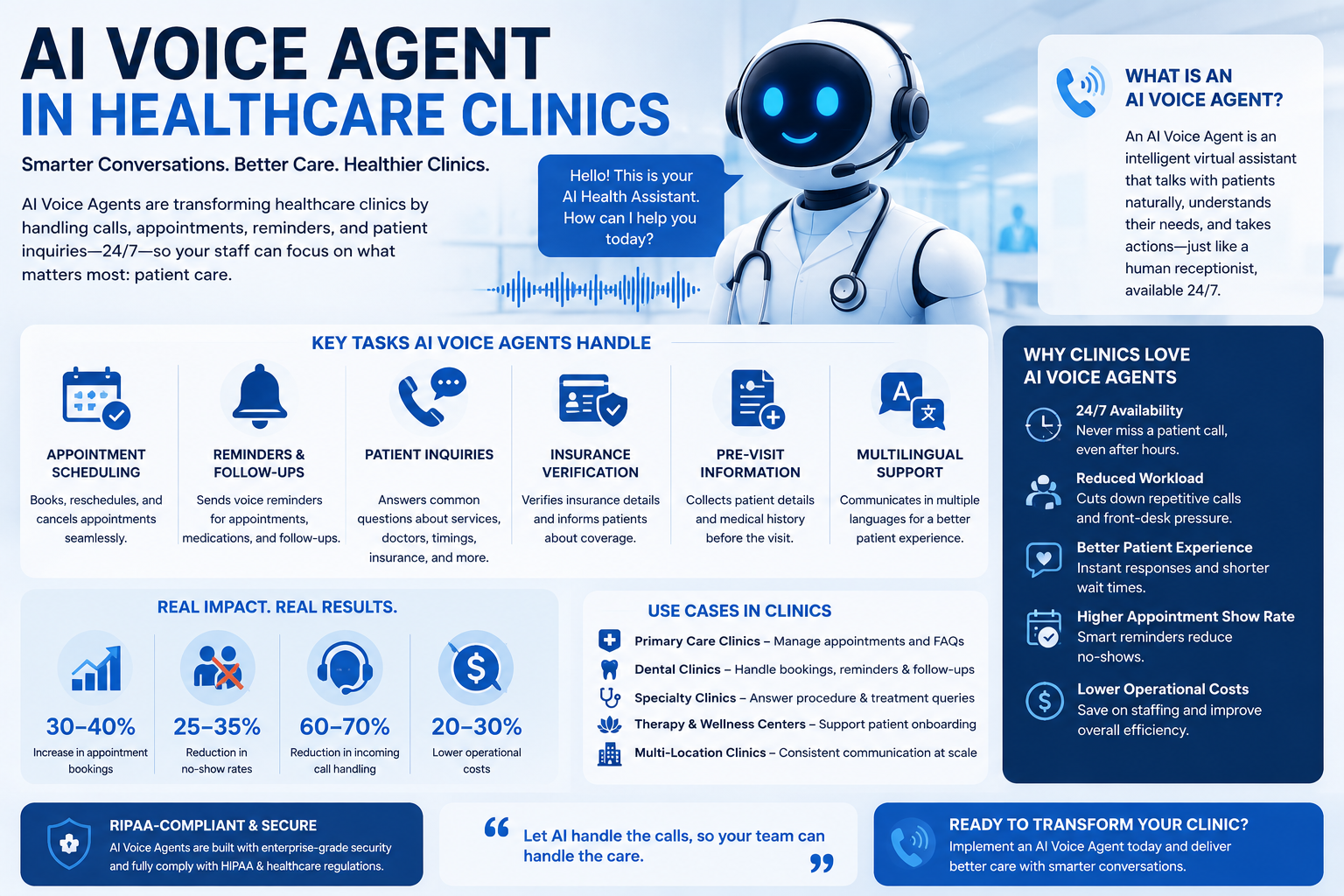 Role of AI voice agent in Healthcare Clinics