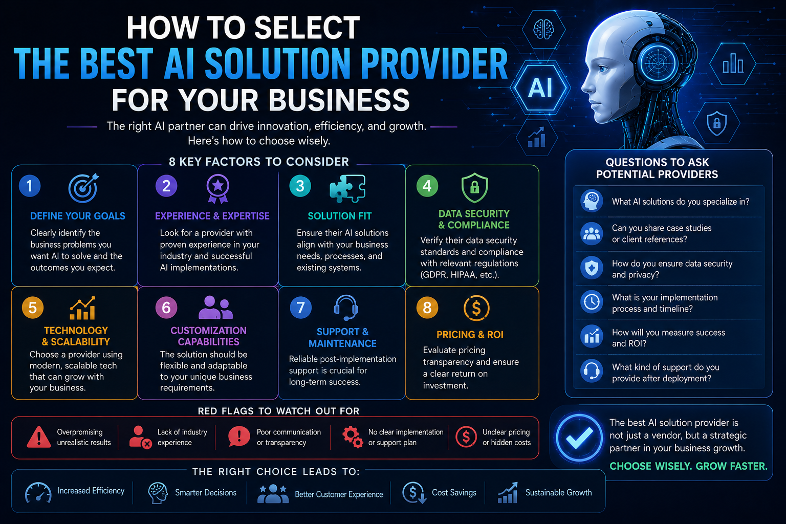 How to Select Best AI Solution Provider for your Business